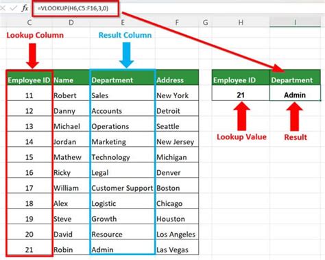 對應表|Excel 自動查表填入資料 VLOOKUP 函數教學與範例